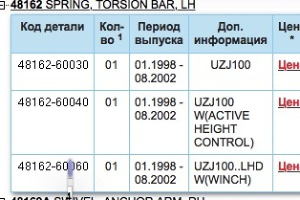 Даркнет официальный сайт вход