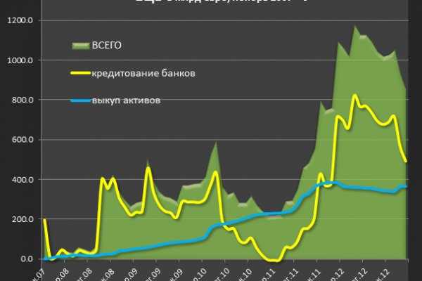 Покупки на кракене даркнет