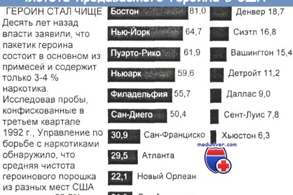 Кракен шоп даркнет