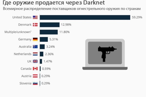 Восстановить аккаунт на кракене