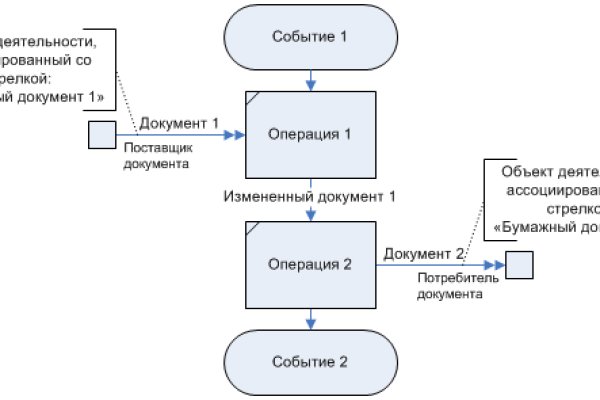 Кракен сайт 18
